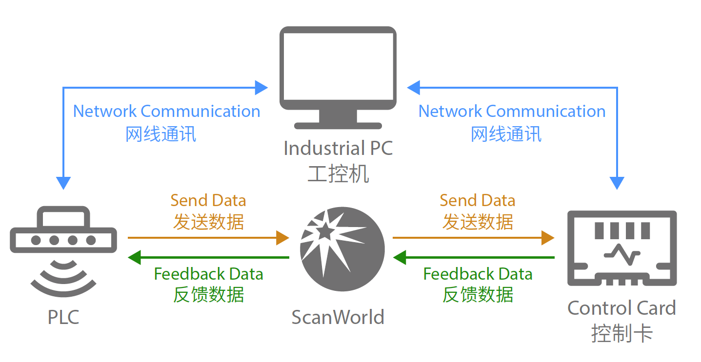tcp marking function