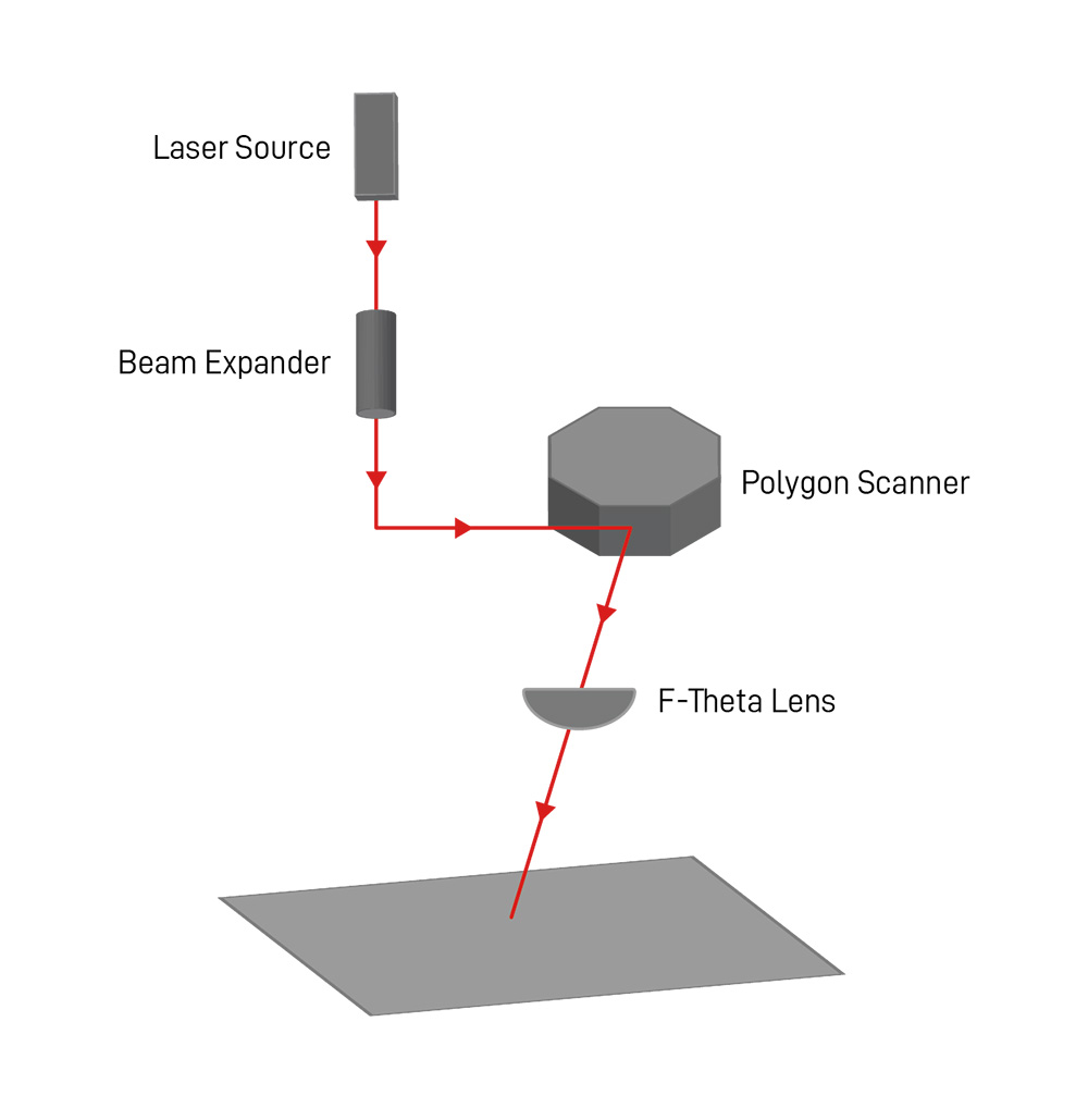 polygon scanner principle diagram polygon scanner principle diagram