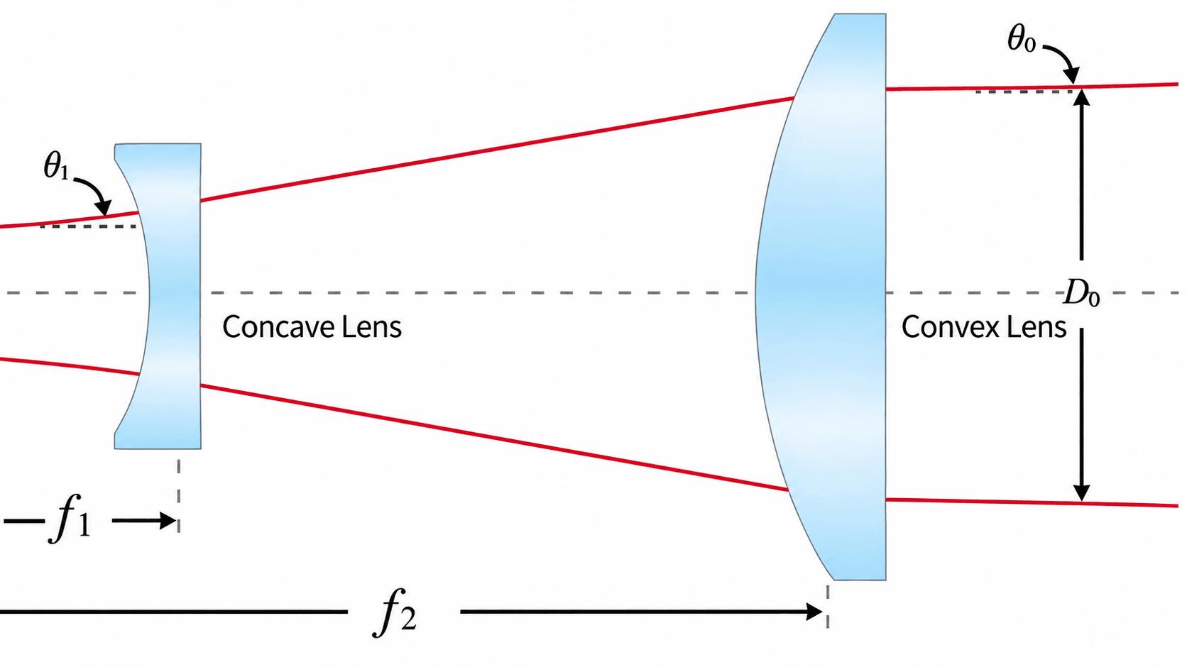 galilean beam expander schematic