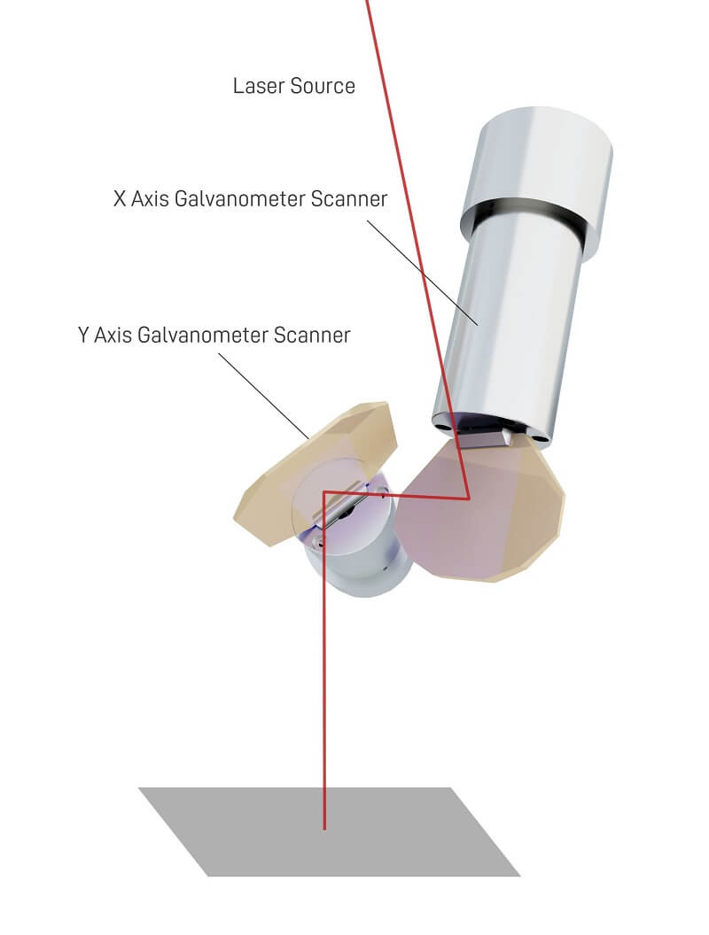xy galvo scanner
