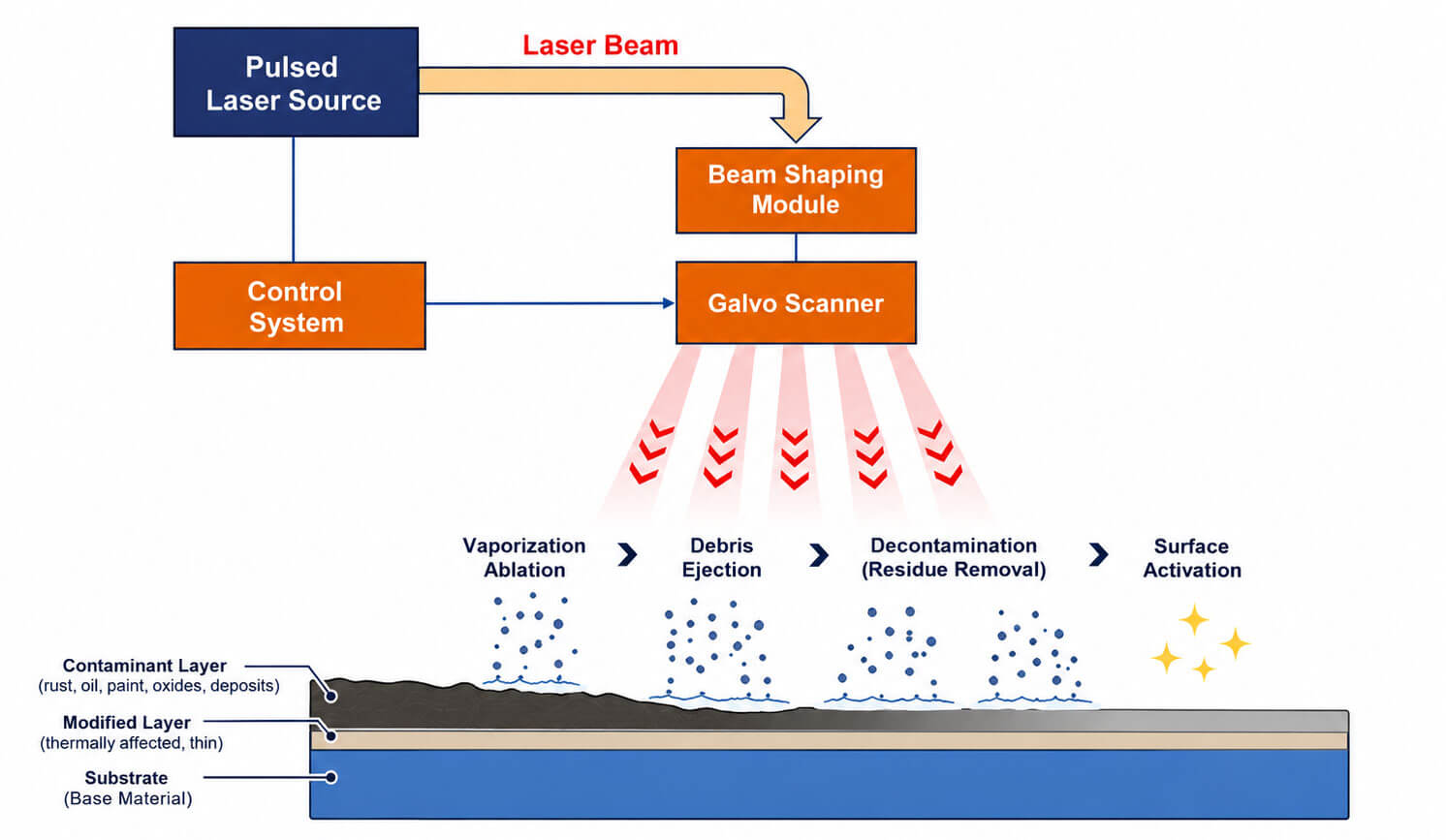 laser cleaning principle
