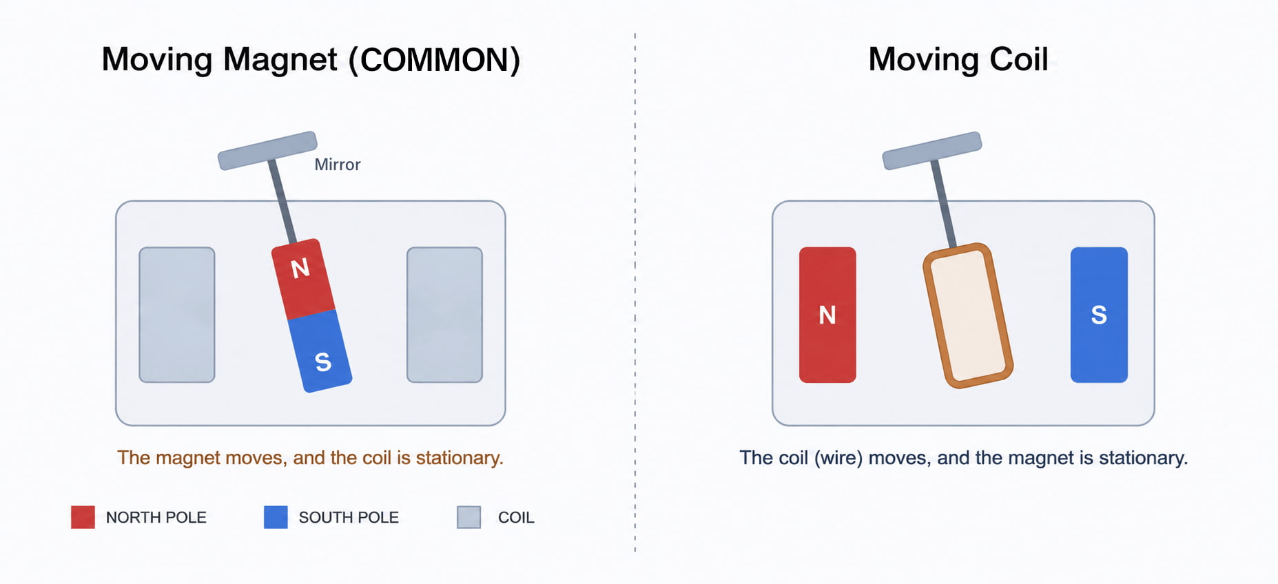galvo motor principle